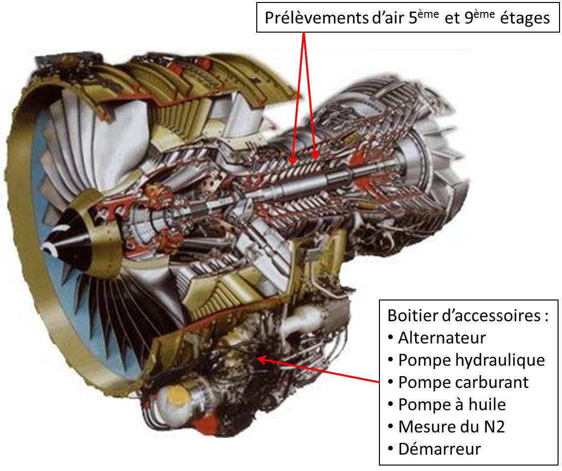 Двигатель cfm56 чертеж