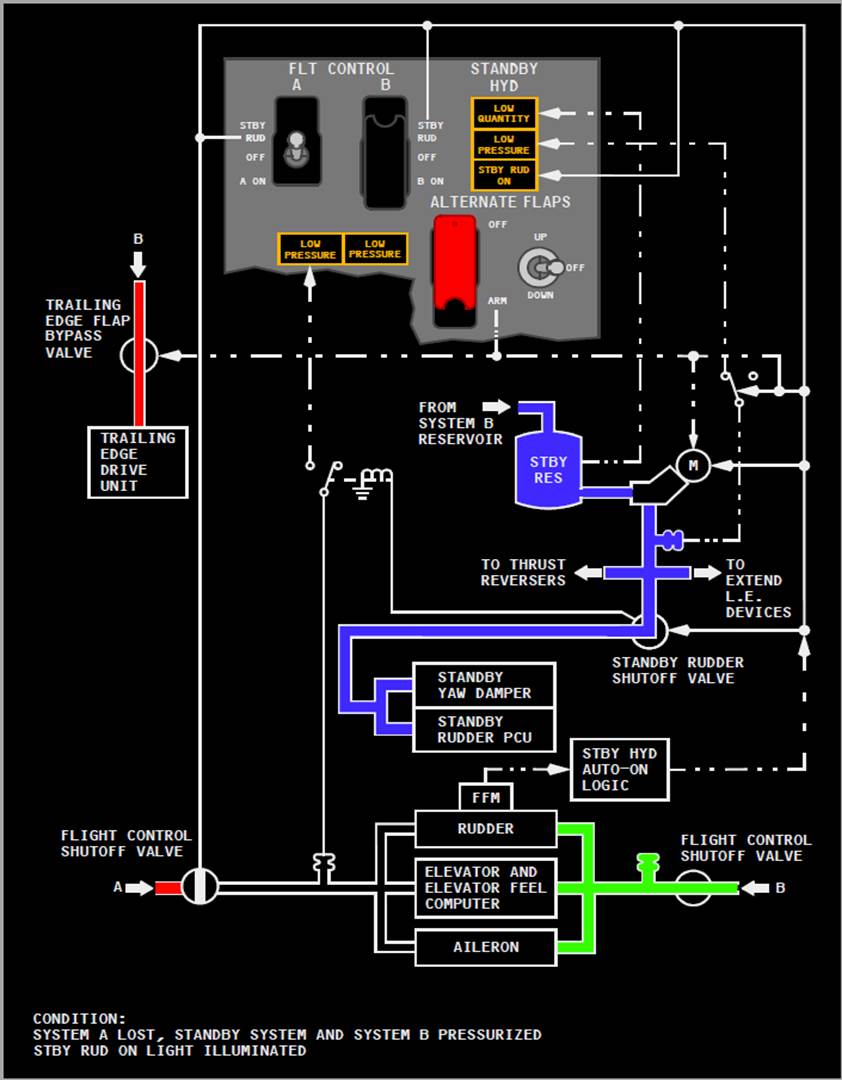 Circuit Hydraulique Du B737-800 - FlightSim Corner